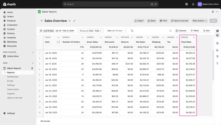 Shopify Total Sales