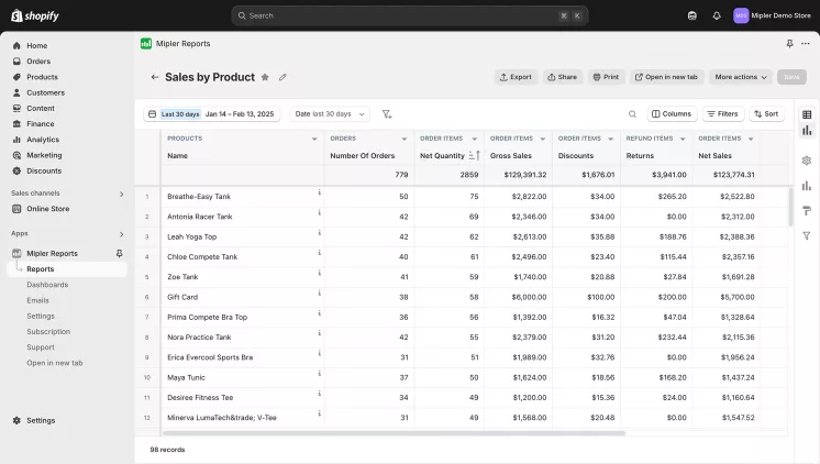 Sales by product