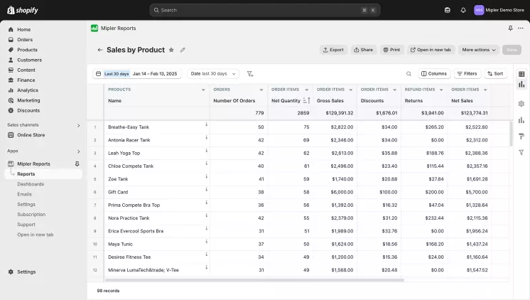 Sales by product