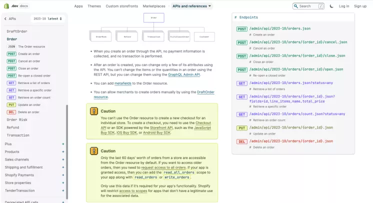 shopify-api