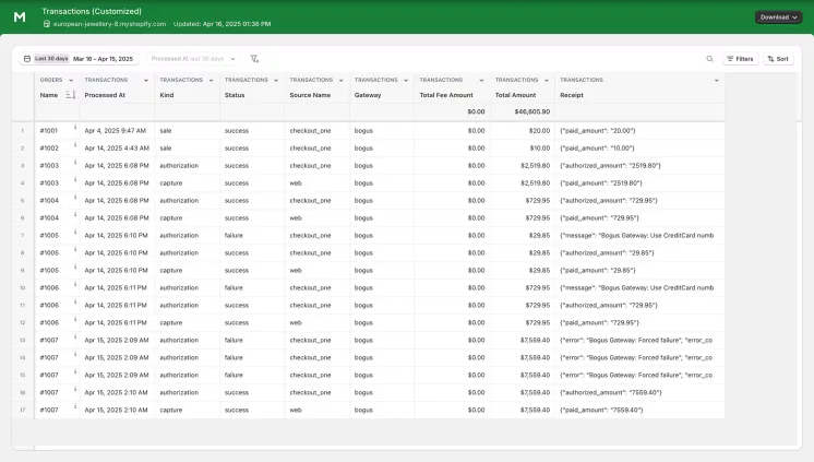 Shopify transaction report