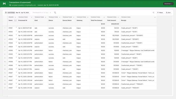 Shopify transaction report
