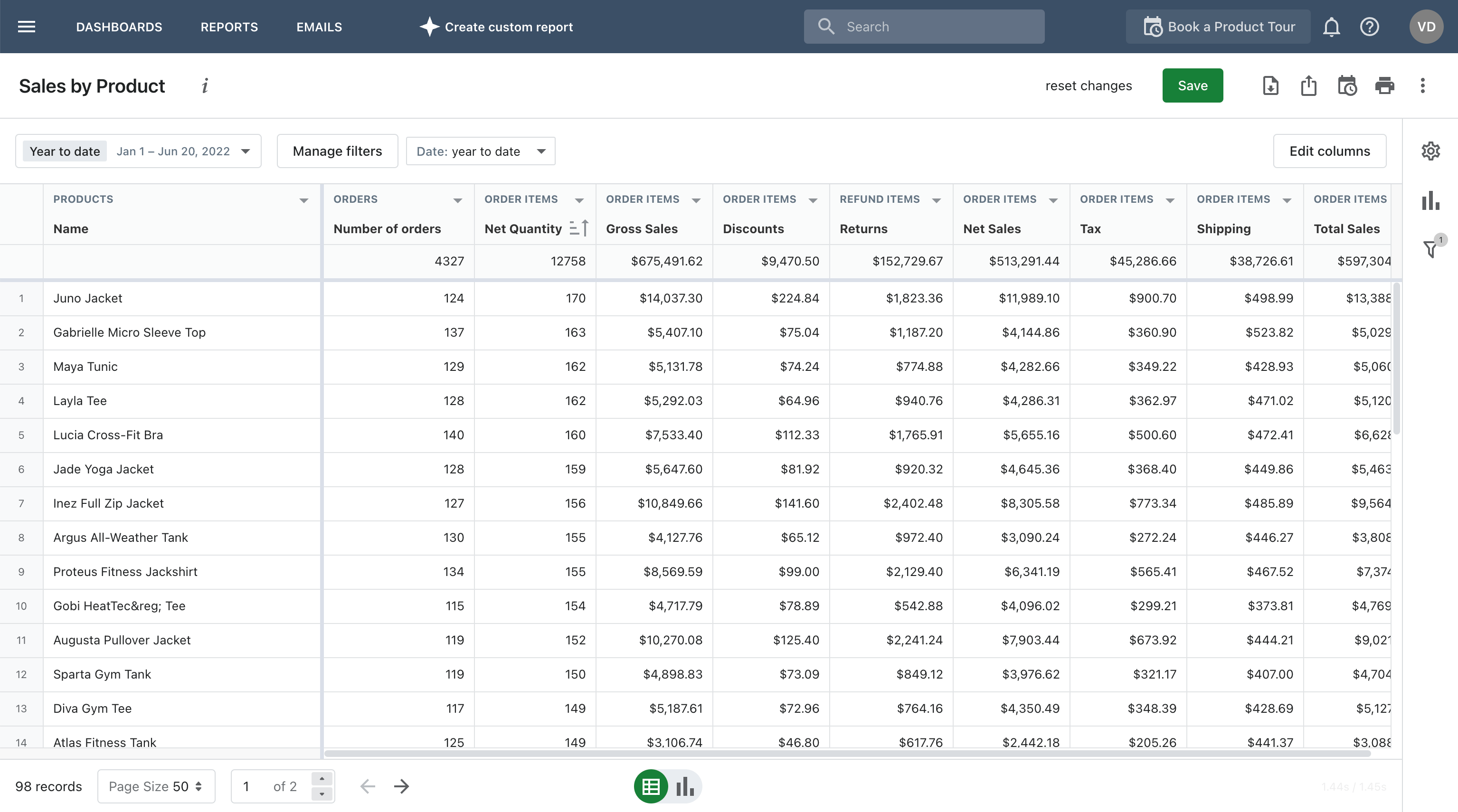 Shopify sales by product report