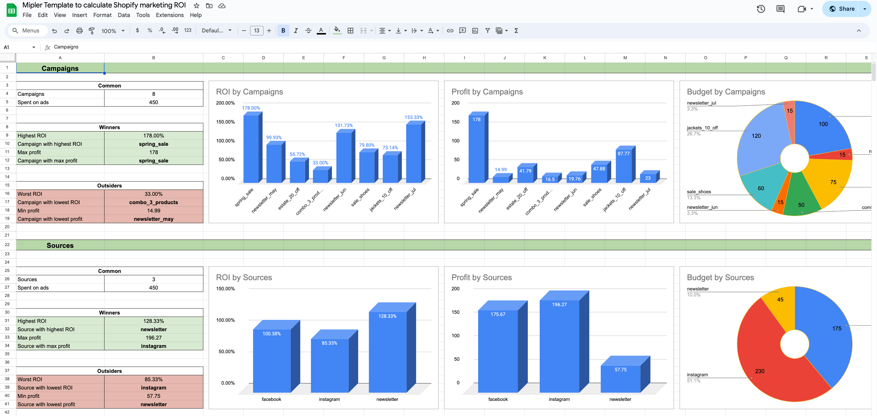 Dashboard