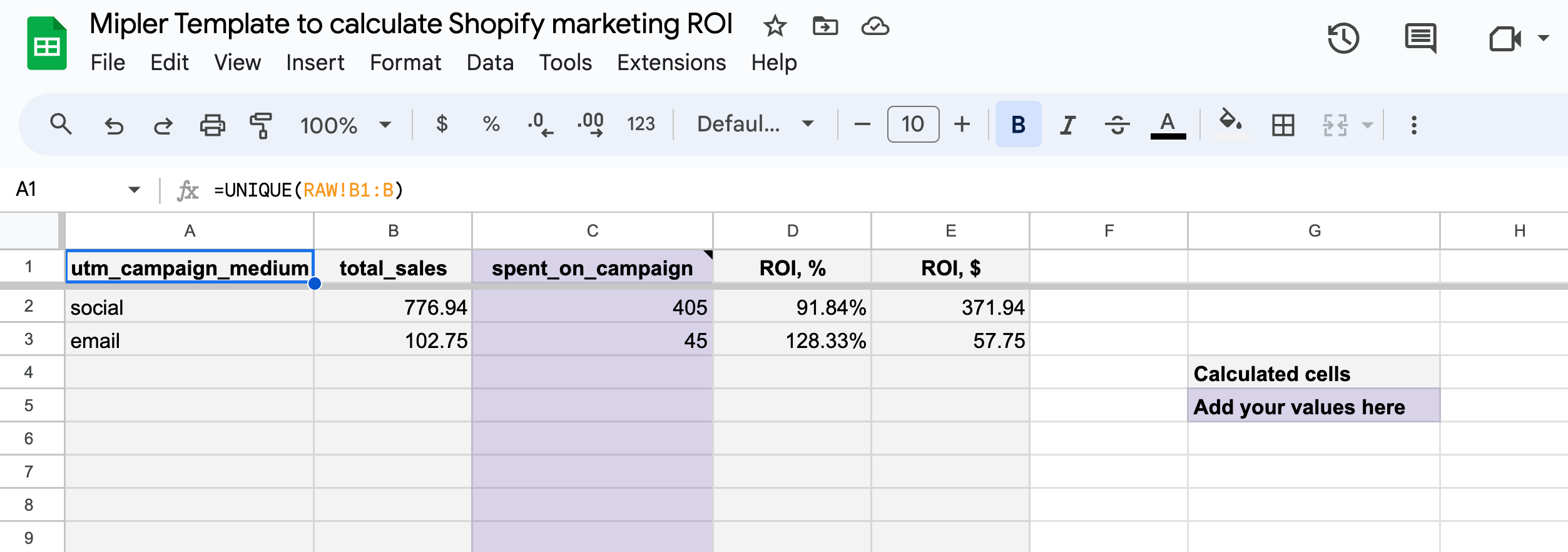 ROI by medium