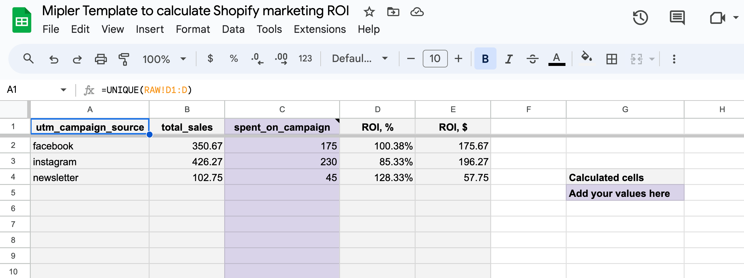 ROI by source