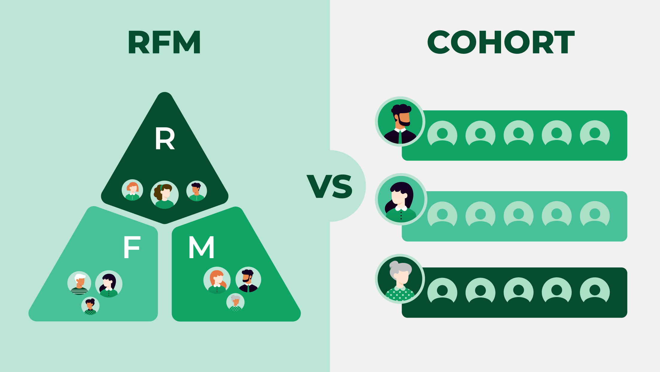 shopify rfm comparison