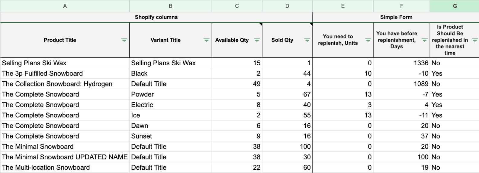 Záložka Jednoduchý pohled