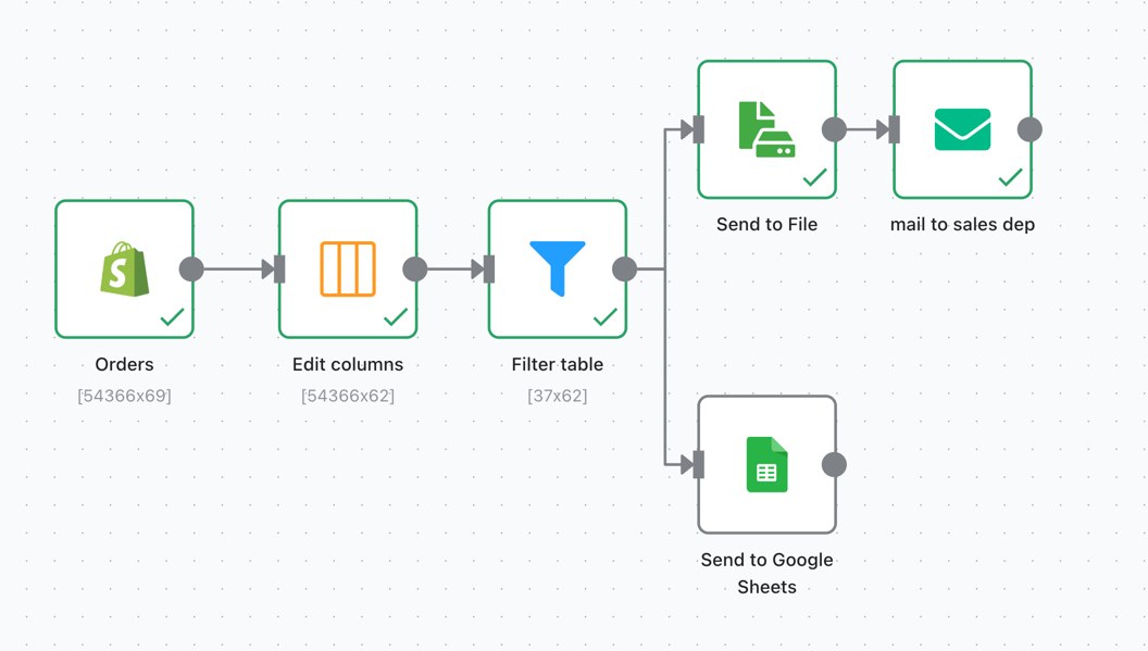 shopify export orders