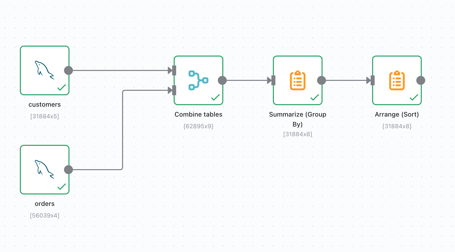 Export Magento 2 Customers