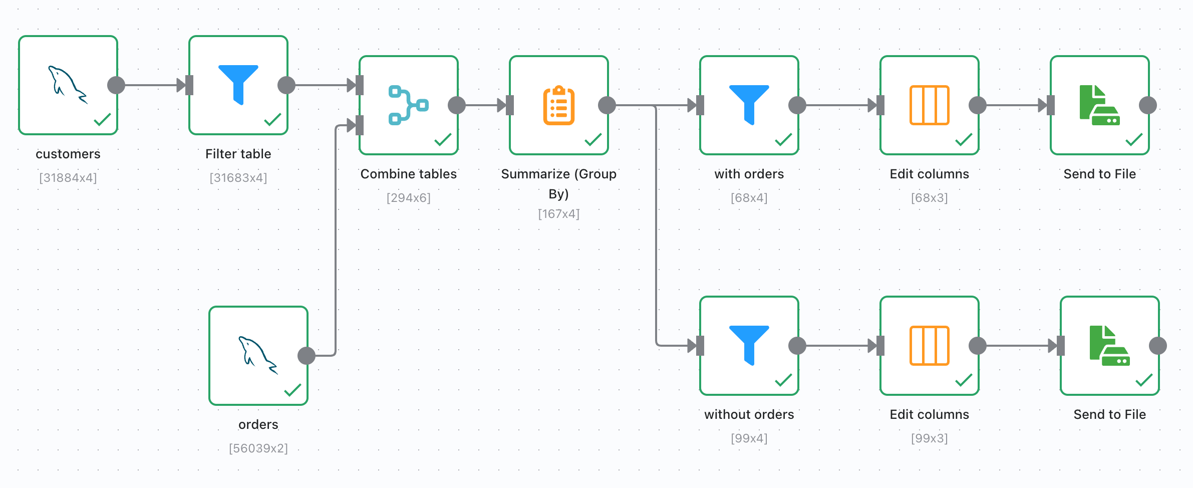 export magento 2 customers to mailchimp