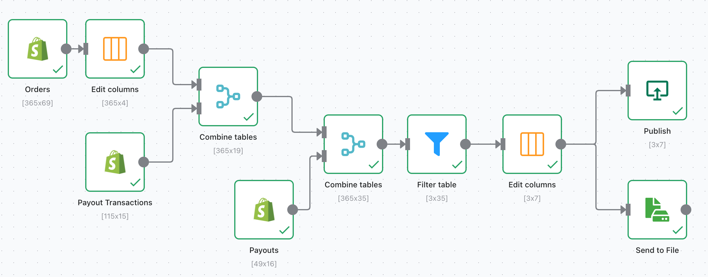 Export Shopify Payouts